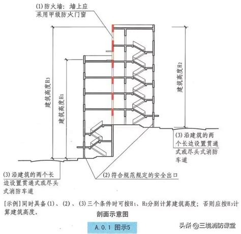 樓層高